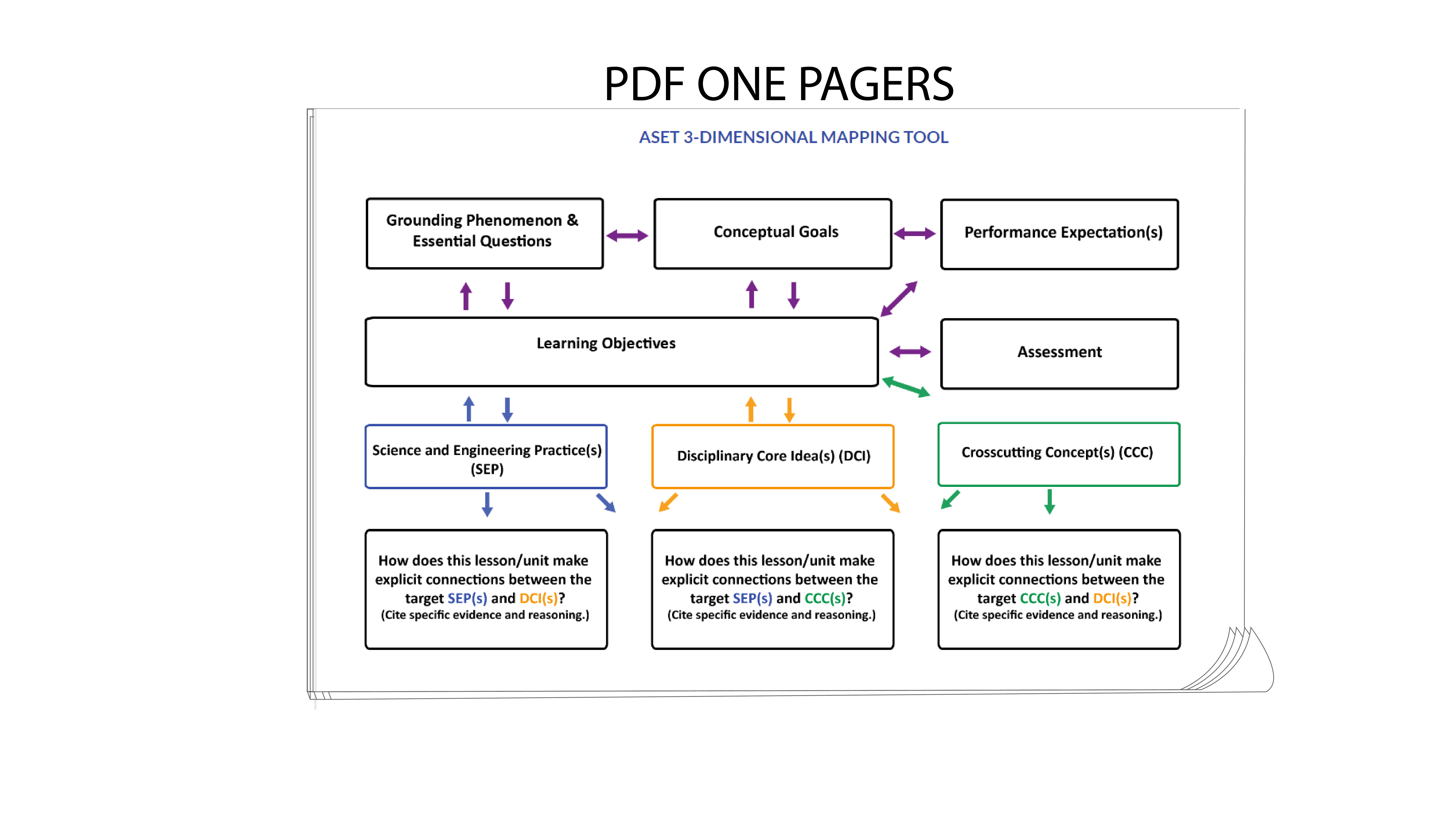 Link to PDF one pager