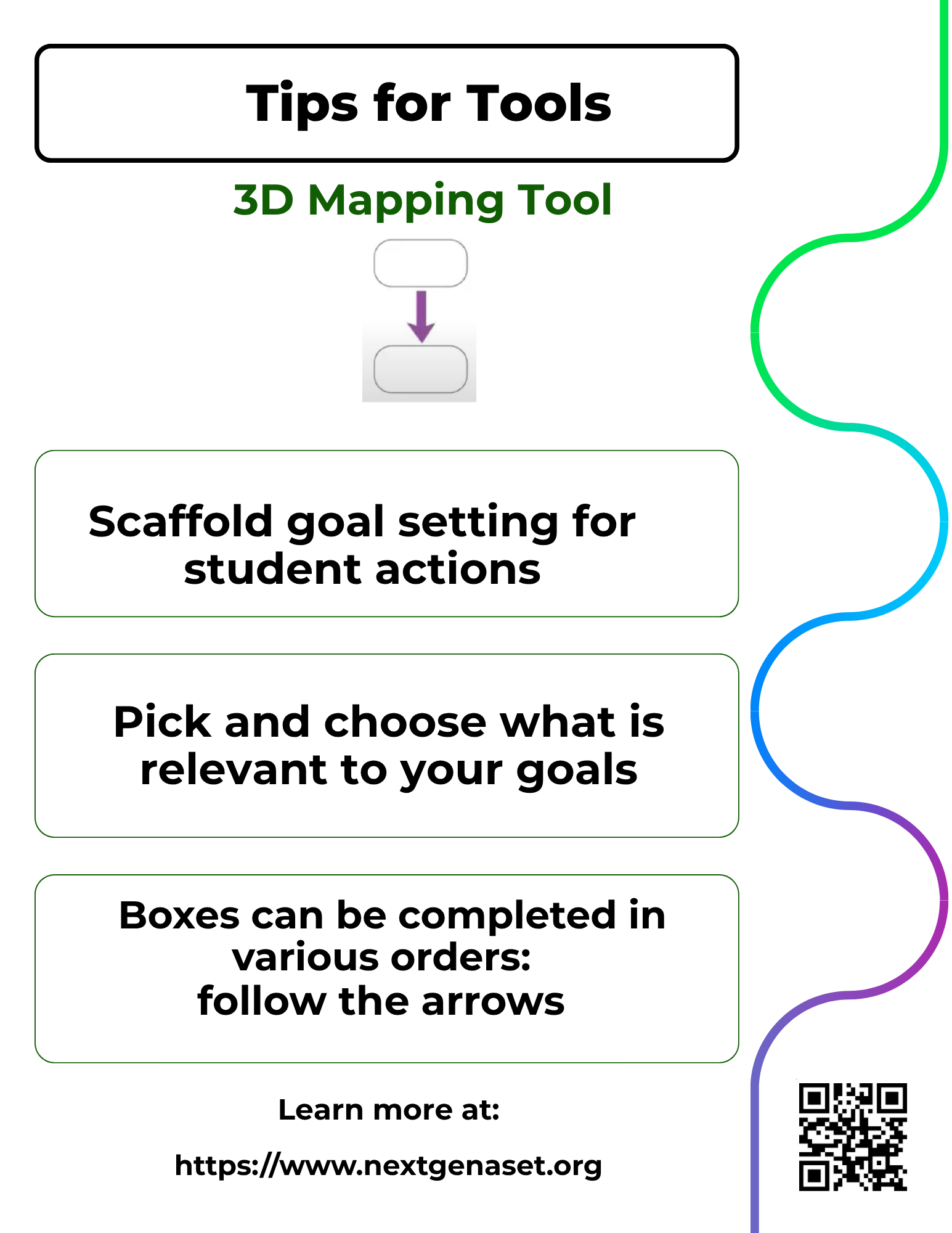 Tips for Tools for the 3D Mapping Tool